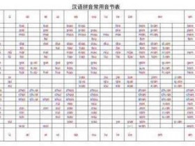 一年级汉语拼音常用音节表（A3纸彩图可打印）