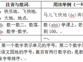 部编人教版一年级语文 上册多音字一览表
