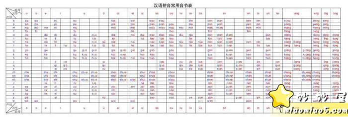 一年级汉语拼音常用音节表（A3纸彩图可打印）图片
